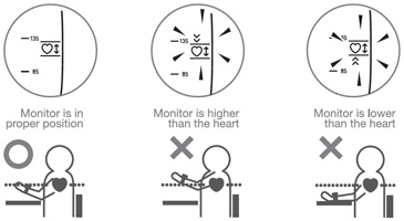 Measurement Posture Guide