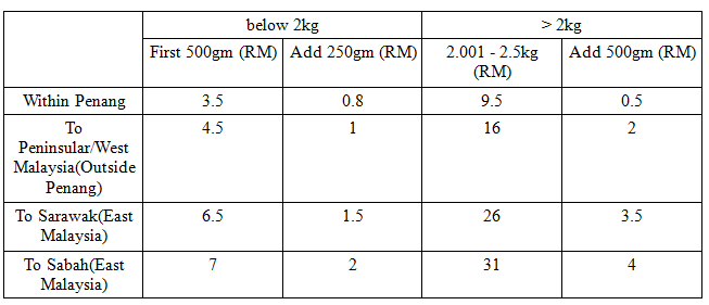 Poslaju discount rate calculator